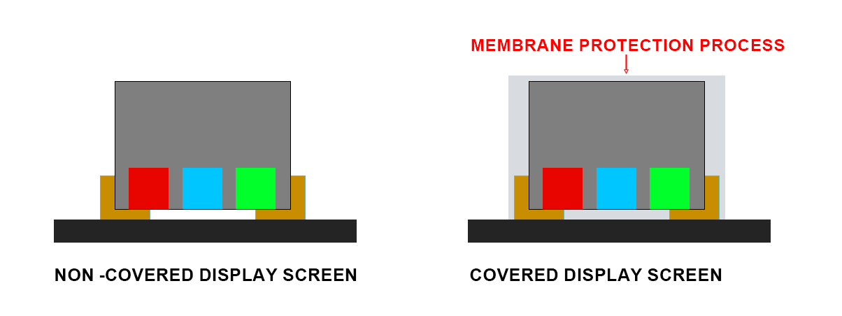 Led Screen In Factory Protection How does the LED indoor display strengthen the protection level?-News ...